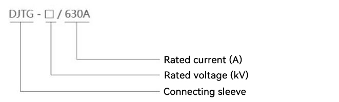 Model and Meaning.jpg