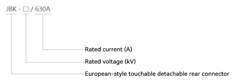Model and Meaning.jpg