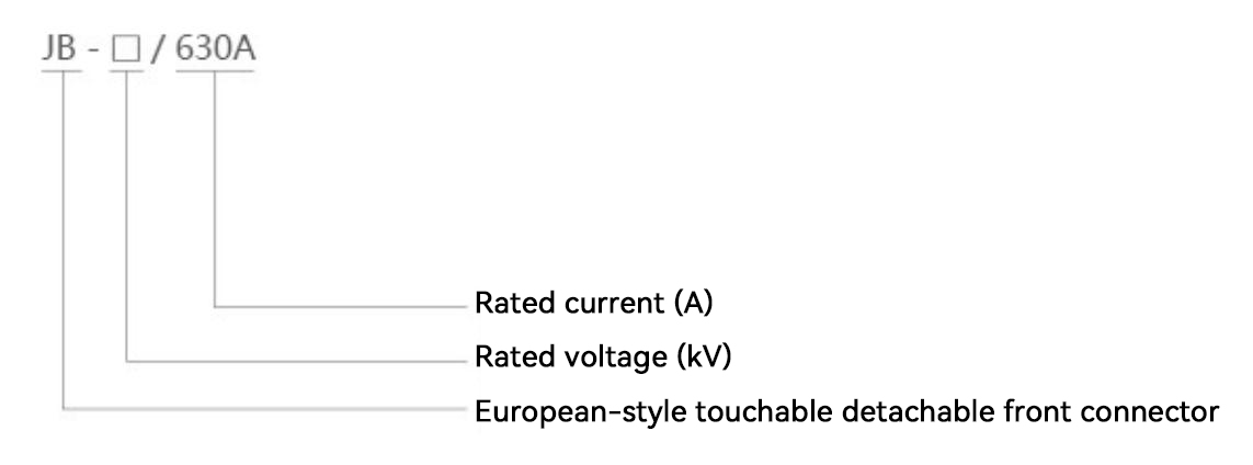 Model and Meaning.jpg