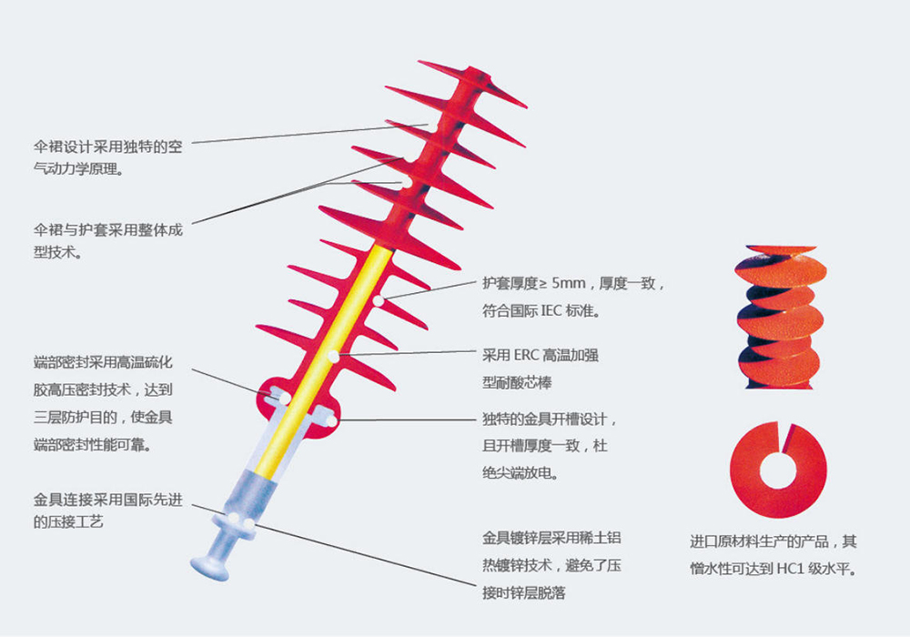 Main technical parameters.jpg