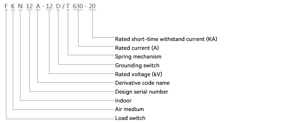 Model and Meaning.jpg