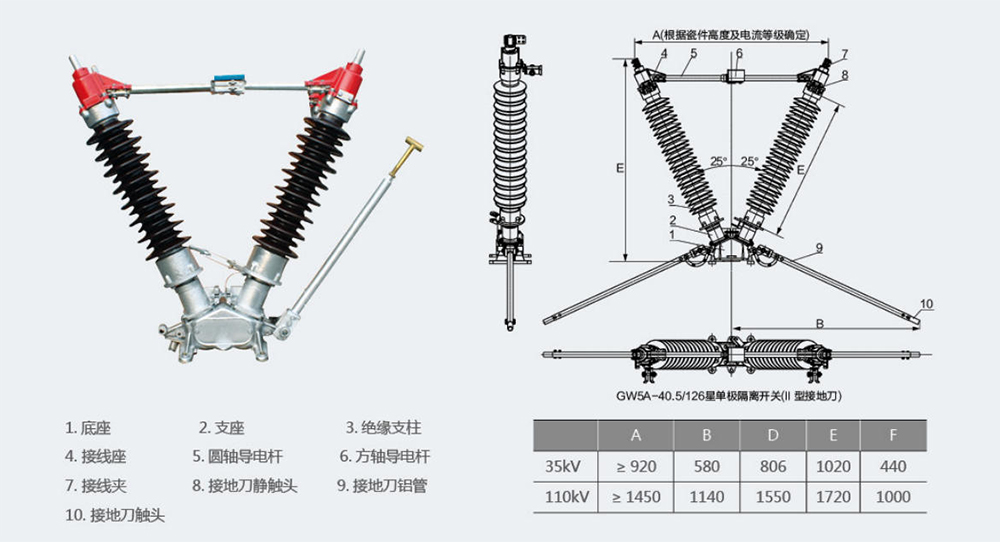 GW5A-72.5, 126kV Improved Outdoor High Voltage Disconnect Switch.jpg
