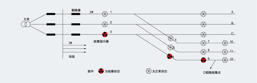 Grounding detection principle and location.jpg