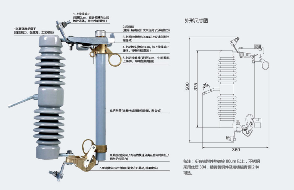 RW33-15 Jet-type Fuse (High-end Model).jpg