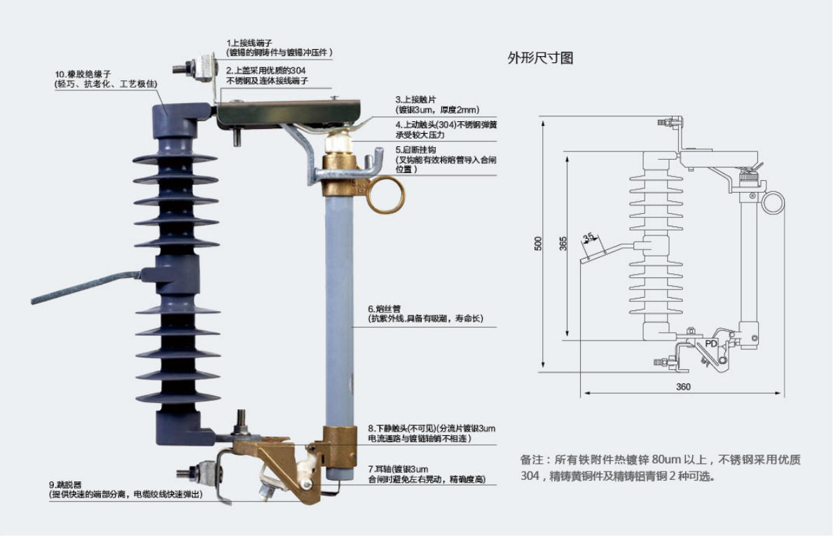 RW12-15 Jet-type Fuse (High-end Model).jpg